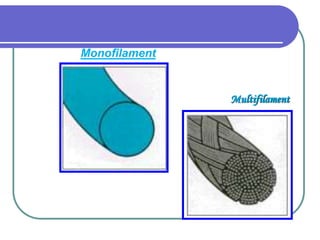 Monofilament
Multifilament
 