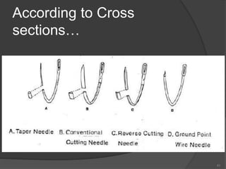 According to Cross
sections…
41
 