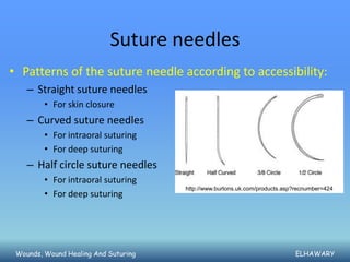 Suture needles
• Patterns of the suture needle according to accessibility:
    – Straight suture needles
         • For skin closure
    – Curved suture needles
         • For intraoral suturing
         • For deep suturing
    – Half circle suture needles
         • For intraoral suturing
                                      http://www.burtons.uk.com/products.asp?recnumber=424
         • For deep suturing




 Wounds, Wound Healing And Suturing                                         ELHAWARY
 
