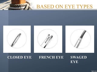 BASED ON EYE TYPES
CLOSED EYE FRENCH EYE SWAGED
EYE
 