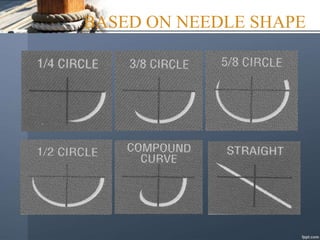 BASED ON NEEDLE SHAPE
 