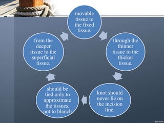 movable
tissue to
the fixed
tissue.
through the
thinner
tissue to the
thicker
tissue.
knot should
never lie on
the incision
line.
should be
tied only to
approximate
the tissues,
not to blanch
from the
deeper
tissue to the
superficial
tissue.
 
