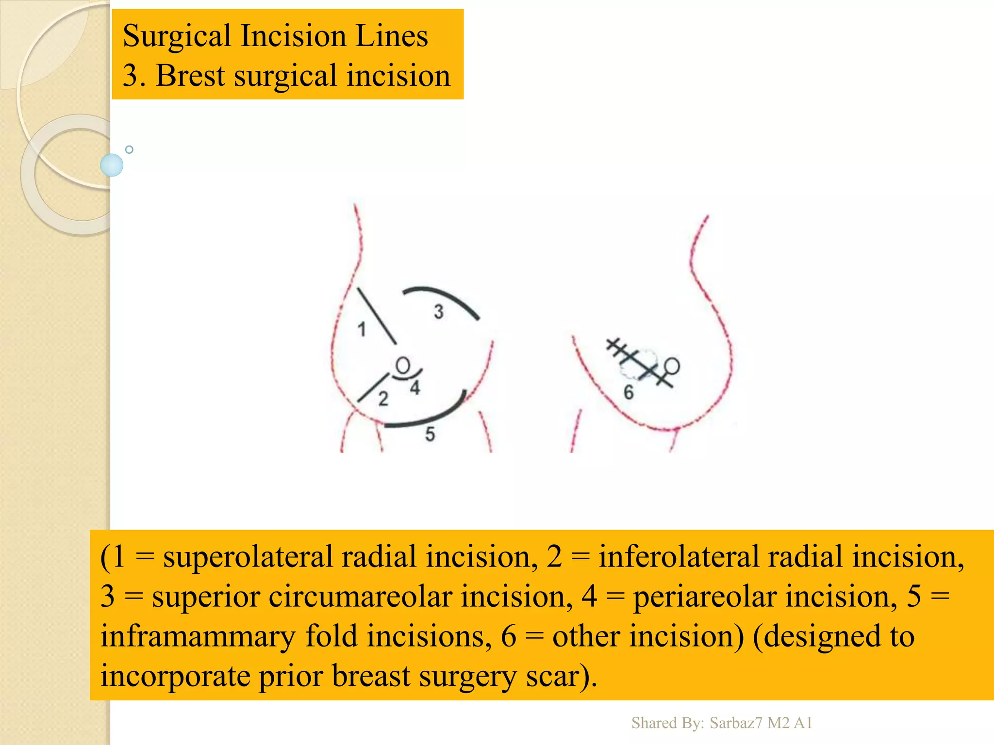 Sutures Incisions And Mesh ppt sutures-incisions-and-mesh-ppt