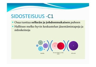SIDOSTEISUUS -C1
 Osaa tuottaa selkeän ja johdonmukaisen puheen
 Hallitsee melko hyvin keskustelun jäsentämistapoja ja
 sidoskeinoja



                    a

                                 c     a2         b2          d

                    b


                                     On one hand…on the
                    Initially,                            All in all,
                                            other
 