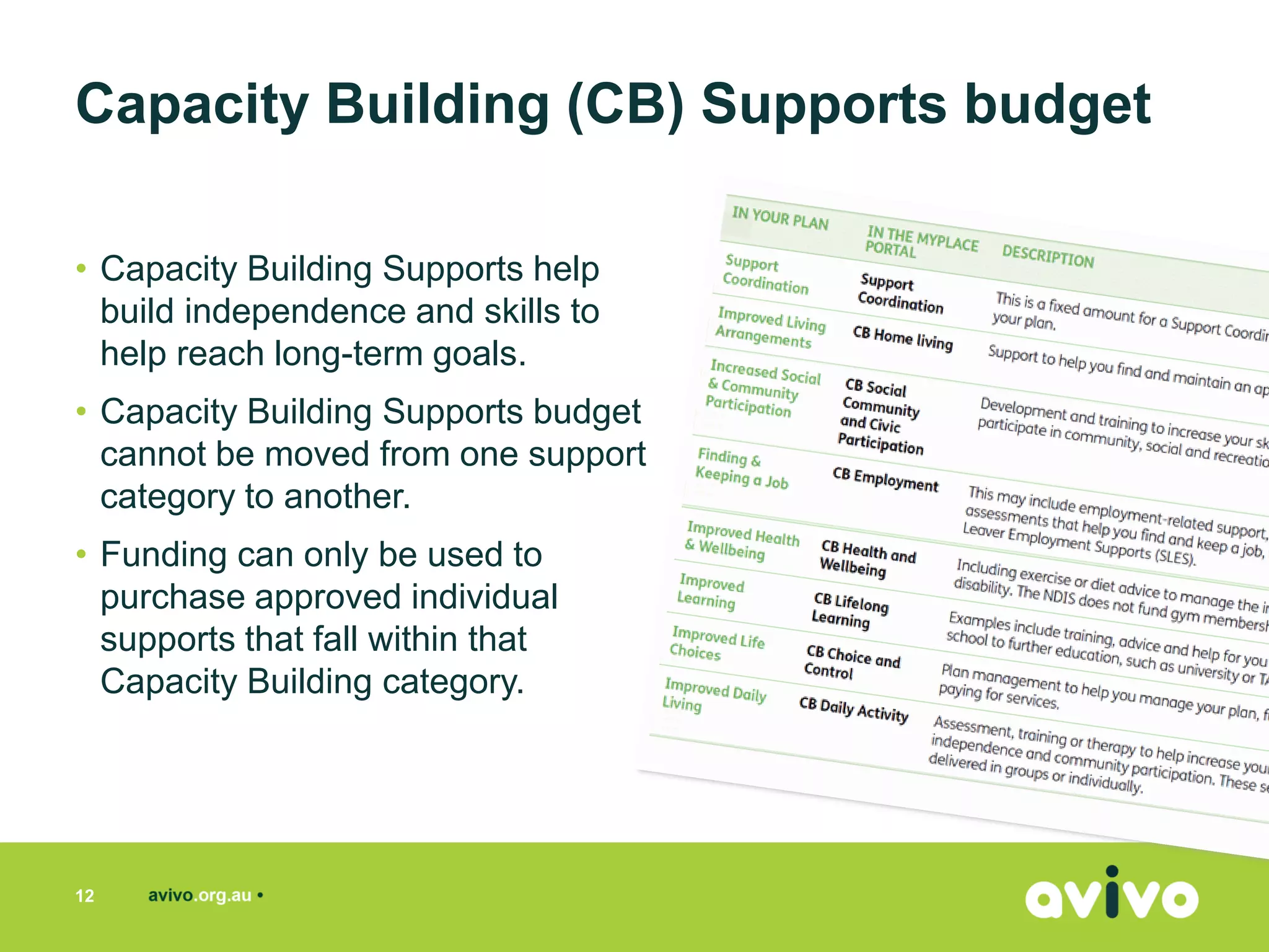 • Capacity Building Supports help
build independence and skills to
help reach long-term goals.
• Capacity Building Supports budget
cannot be moved from one support
category to another.
• Funding can only be used to
purchase approved individual
supports that fall within that
Capacity Building category.
12
Capacity Building (CB) Supports budget
 