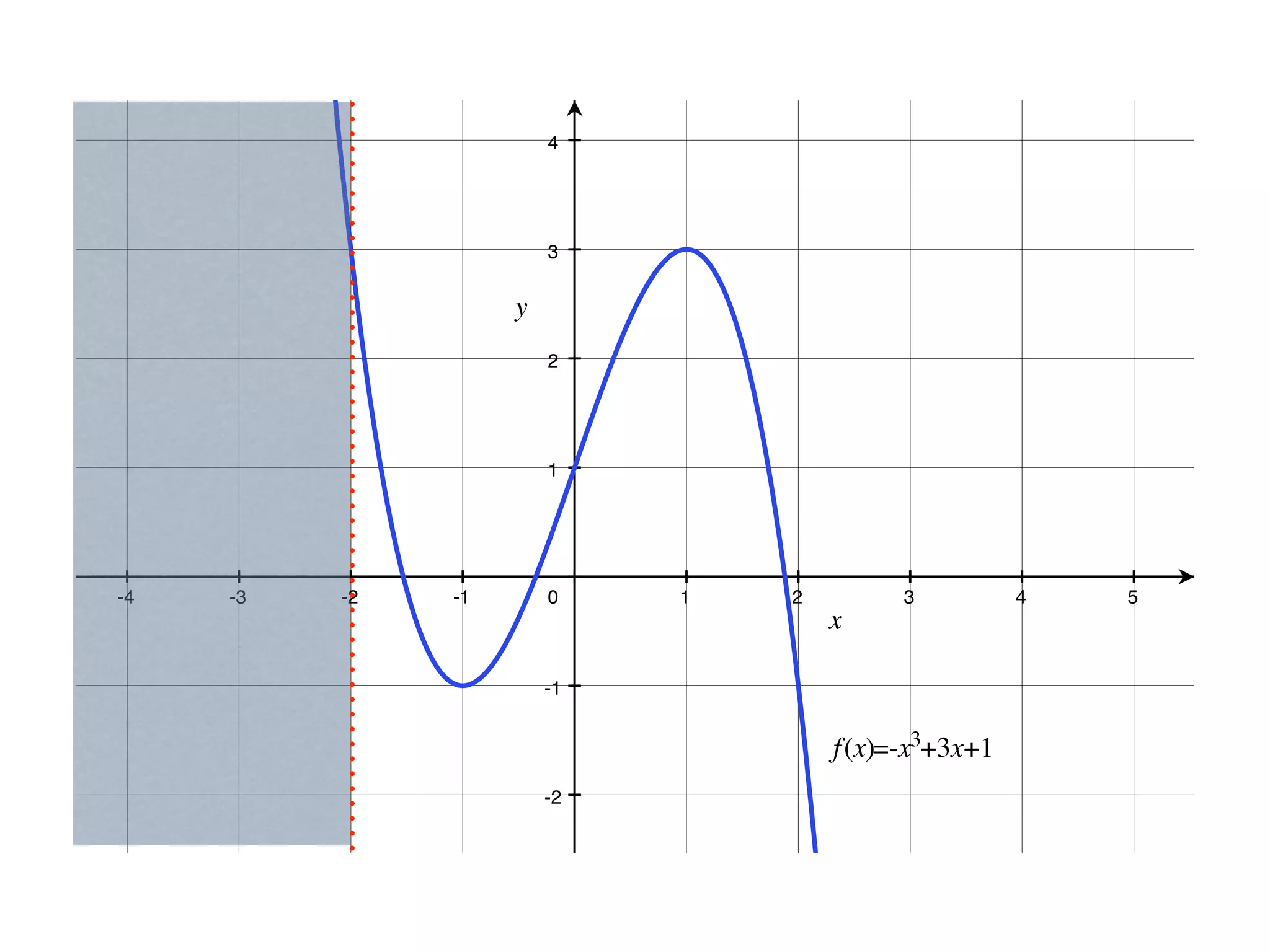 4




                    3




                    2




                    1




-4   -3   -2   -1   0    1   2   3   4   5



                    -1




                    -2
 