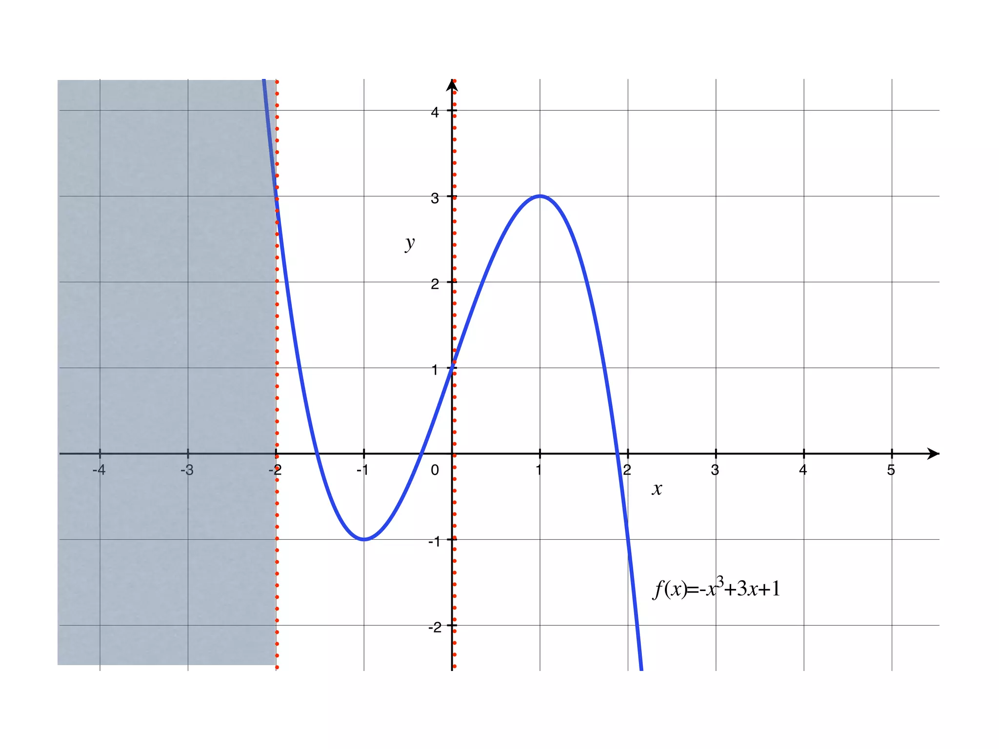 4




                    3




                    2




                    1




-4   -3   -2   -1   0    1   2   3   4   5



                    -1




                    -2
 