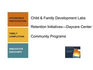Child & Family Development Labs
Retention Initiatives—Daycare Center
Community Programs
 