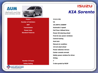 KIA Sorento
Confidential
Engine 3.3L & 3.8L
Number of Cylinders V6
BHP 241 BHP & 266BHP
Transmission Automatic 5 speed
Pow...