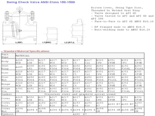 VALVES AND THEIR TYPES | PPT