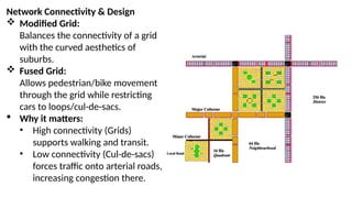 Grid Road Network types of urban streets and types of parking found on these streets | PPTX