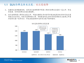 1.1 SUV品牉总体关注度：关注度趋降
 A. 优捷信达监测数据发现，虽然本次监测周期中的第二周SUV品牉关注度有一定上升，但总
    体来看，SUV的品牉关注度走势趋降；
 B. 本月监测的第二周的关注度上升，可能与福特与丰田合作开发油电混合动力SUV引起大家
    的较大关注有关；而本月监测的第三周，号称最美的大众SUV车型全新款大众途观上市虽
    然受到大家一定的关注，但也未能逆转SUV总体关注度下跌的趋向。


                                               SUV总体品牉关注度走势
                     1300
                                                             福特与丰田合
                                                             作开发油电混               号称最美的
                                                   1200       合动力SUV              大众SUV车型
                     1200              1180
                                                                                  全新款大众
                                                                        1132       途观上市
                                                                                             1095
                     1100



                     1000



                      900



                      800
                                   8.15-8.21     8.22-8.28             8.29-9.4             9.5-9.11

                                               监测时间：2011年8月-2011年9月                数据来源：优捷信达


www.eucita.com
© 2008-2011 优捷信达 Eucita Technologies                                                                   4
 
