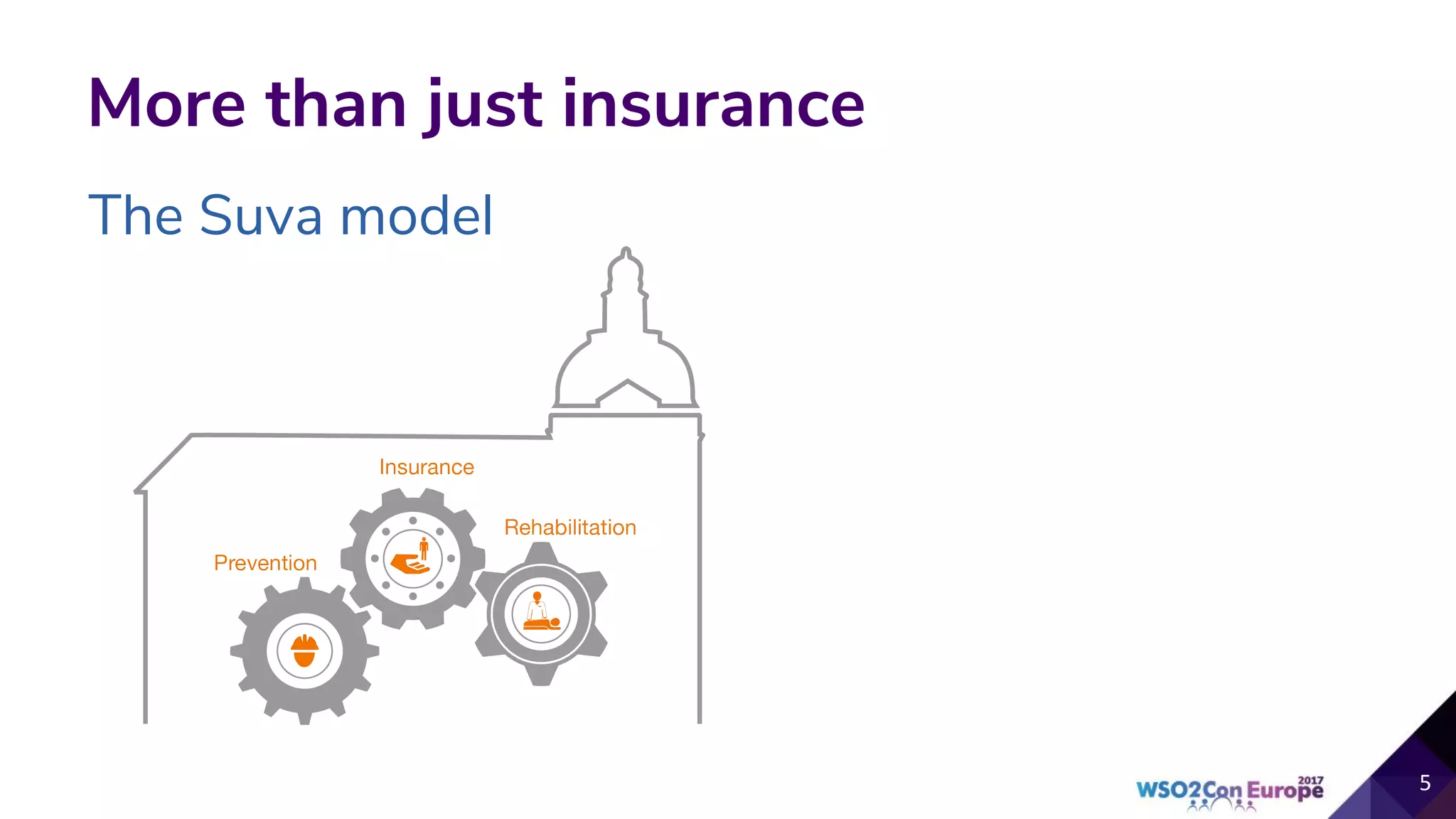 The Suva model
More than just insurance
 