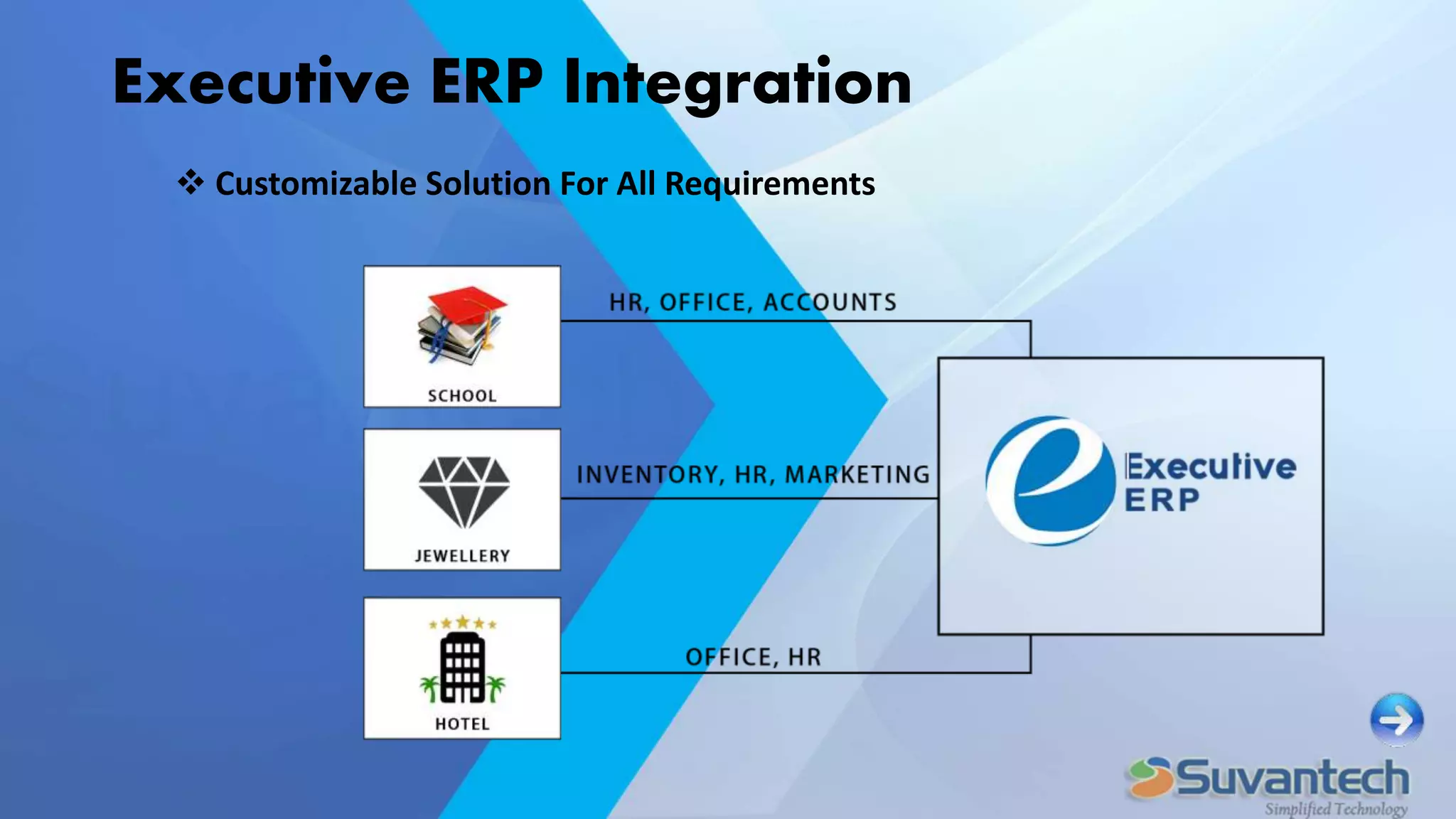 Executive ERP Integration
 Customizable Solution For All Requirements
 