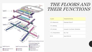 THE FLOORS AND
THEIR FUNCTIONS
 