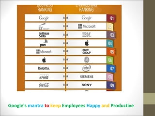 Google's mantra to keep Employees Happy and Productive
 