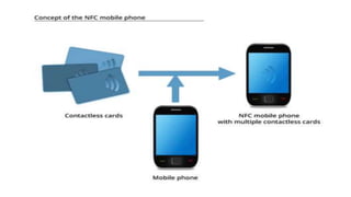 Wireless Communication | PPTX