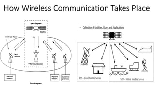 Wireless Comunication Definition Wireless Communication | PPTX