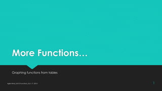More Functions…
Graphing functions from tables
Agile Mind_Unit 3 Functions_Oct. 17, 2014 1
 