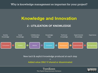 TomKeen
The Digital Empowerment Advisors
Knowledge and Innovation
2 - UTILIZATION OF KNOWLEDGE
Why is knowledge management so important for your project?	
Environment	 Problem	 Ideation	 Conception	 Development	 Implementation	 Re-Engineering	
Society	
Knowledge	
	
Social	
Knowledge	
	
Collaborative	
Knowledge	
	
Knowledge	
Gaps	
	
Technical	
	Knowledge	
	
Experimental	
	Knowledge	
	
Experience	
	
New	tacit	&	explicit	knowledge	produced	at	each	step		
=		
Added	value	ONLY	if	shared	or	disseminated	
 