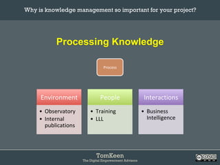 TomKeen
The Digital Empowerment Advisors
Processing Knowledge
Why is knowledge management so important for your project?	
Environment	
•  Observatory	
•  Internal	
publications	
People	
•  Training	
•  LLL	
Interactions	
•  Business	
Intelligence	
Process	
 