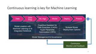Continuous learning is key for Machine Learning
Continuous
Monitor and Feedback
10
 