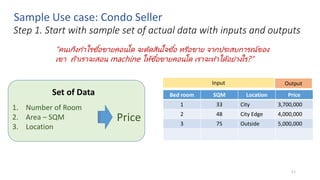 Step 1. Start with sample set of actual data with inputs and outputs
Price
1. Number of Room
2. Area – SQM
3. Location
Set of Data Bed room SQM Location Price
1 33 City 3,700,000
2 48 City Edge 4,000,000
3 75 Outside 5,000,000
Input Output
Sample Use case: Condo Seller
“คนเก็งกำไรซื ้อขำยคอนโด จะตัดสินใจซื ้อ หรือขำย จำกประสบกำรณ์ของ
เขำ ถ้ำเรำจะสอน machine ให้ซื ้อขำยคอนโด เรำจะทำได้อย่ำงไร?”
11
 