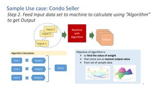 Input 2
Objective of algorithm is
 to find the value of weight
 that come out as nearest output value
 from set of sample data
Step 2. Feed Input data set to machine to calculate using “Algorithm”
to get Output
Output
Input 1
Input n
Machine
with
Algorithm
Field 1
Field 2
Field 3
Weight1
Weight2
Weight3
Output
Algorithm Calculation
Sample Use case: Condo Seller
Output
Output
12
 