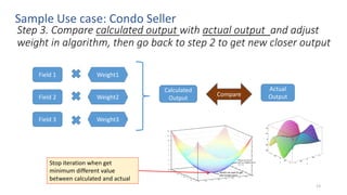 Step 3. Compare calculated output with actual output and adjust
weight in algorithm, then go back to step 2 to get new closer output
Field 1
Field 2
Field 3
Weight1
Weight2
Weight3
Calculated
Output
Actual
OutputCompare
Sample Use case: Condo Seller
Stop iteration when get
minimum different value
between calculated and actual
13
 