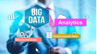 Structured Data
Unstructured Data
Analytics
2
 