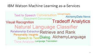 IBM Watson Machine Learning as-a-Services
20
 