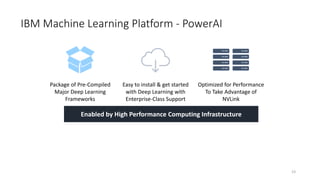 IBM Machine Learning Platform - PowerAI
Enabled by High Performance Computing Infrastructure
Package of Pre-Compiled
Major Deep Learning
Frameworks
Easy to install & get started
with Deep Learning with
Enterprise-Class Support
Optimized for Performance
To Take Advantage of
NVLink
23
 