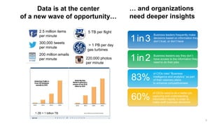 Business leaders frequently make
decisions based on information they
don’t trust, or don’t have1in3
83%
of CIOs cited “Business
intelligence and analytics” as part
of their visionary plans
to enhance competitiveness
Business leaders say they don’t
have access to the information they
need to do their jobs
1in2
of CEOs need to do a better job
capturing and understanding
information rapidly in order to
make swift business decisions
60%
… and organizations
need deeper insights
Data is at the center
of a new wave of opportunity…
2.5 million items
per minute
300,000 tweets
per minute
200 million emails
per minute 220,000 photos
per minute
5 TB per flight
> 1 PB per day
gas turbines
1 ZB = 1 billion TB
3
 