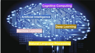 Artificial Intelligence
Cognitive Computing
Machine Learning
Deep Learning
Natural Language Processing
5
 