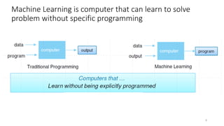Machine Learning is computer that can learn to solve
problem without specific programming
8
 
