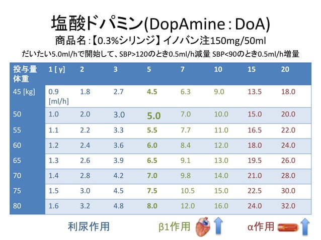 ドパミン 投与量作用 _ ドパミン 作用 看護 – VLQJPC