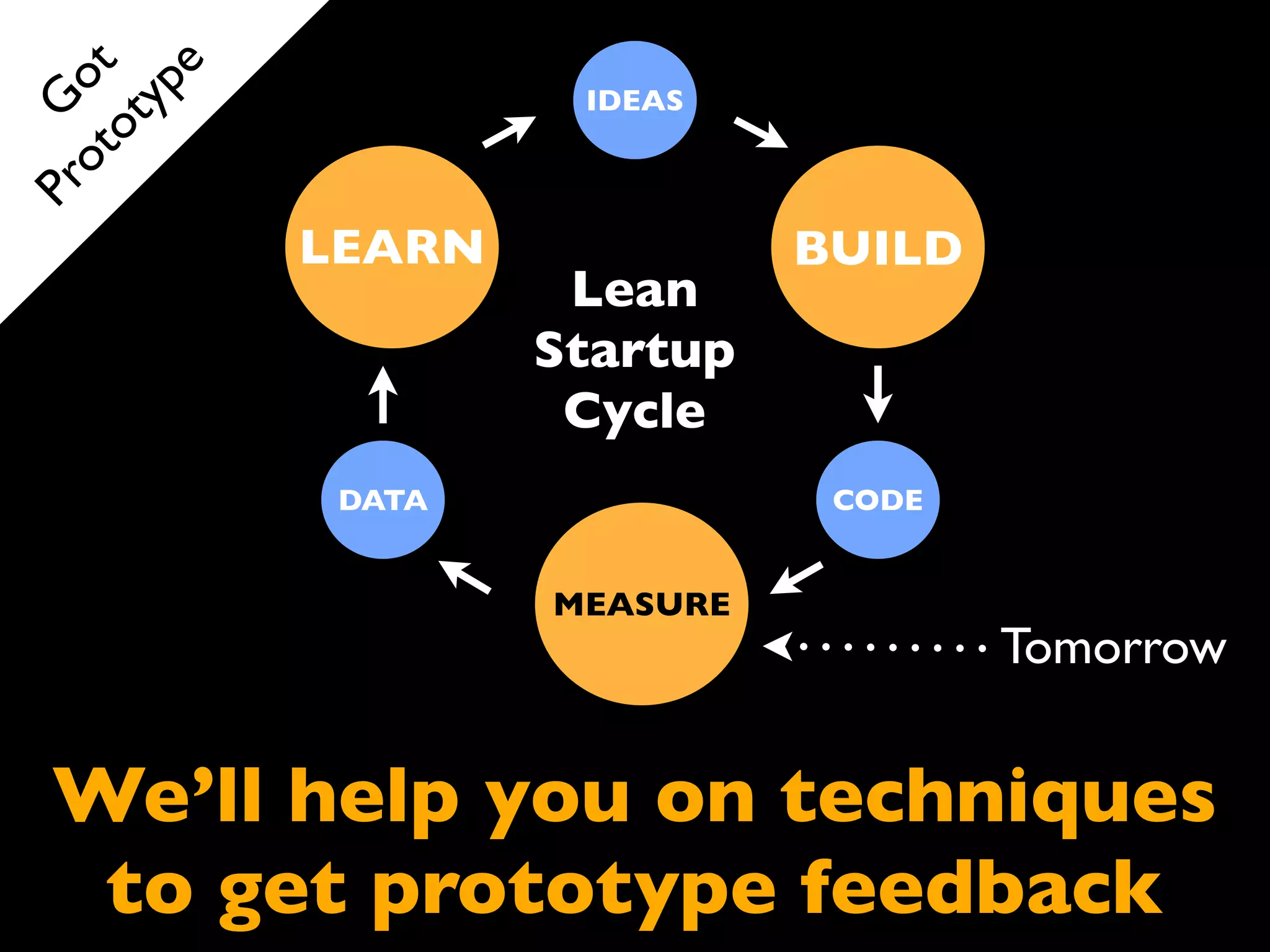 pl ws
 om vie                                Tomorrow

         e
                      IDEAS

       et
C ter
  In



             LEARN             BUILD
                      Lean
                     Startup
                      Cycle
              DATA              CODE


                     MEASURE




 We’ll help you turn interviews
  into needs to design around
 