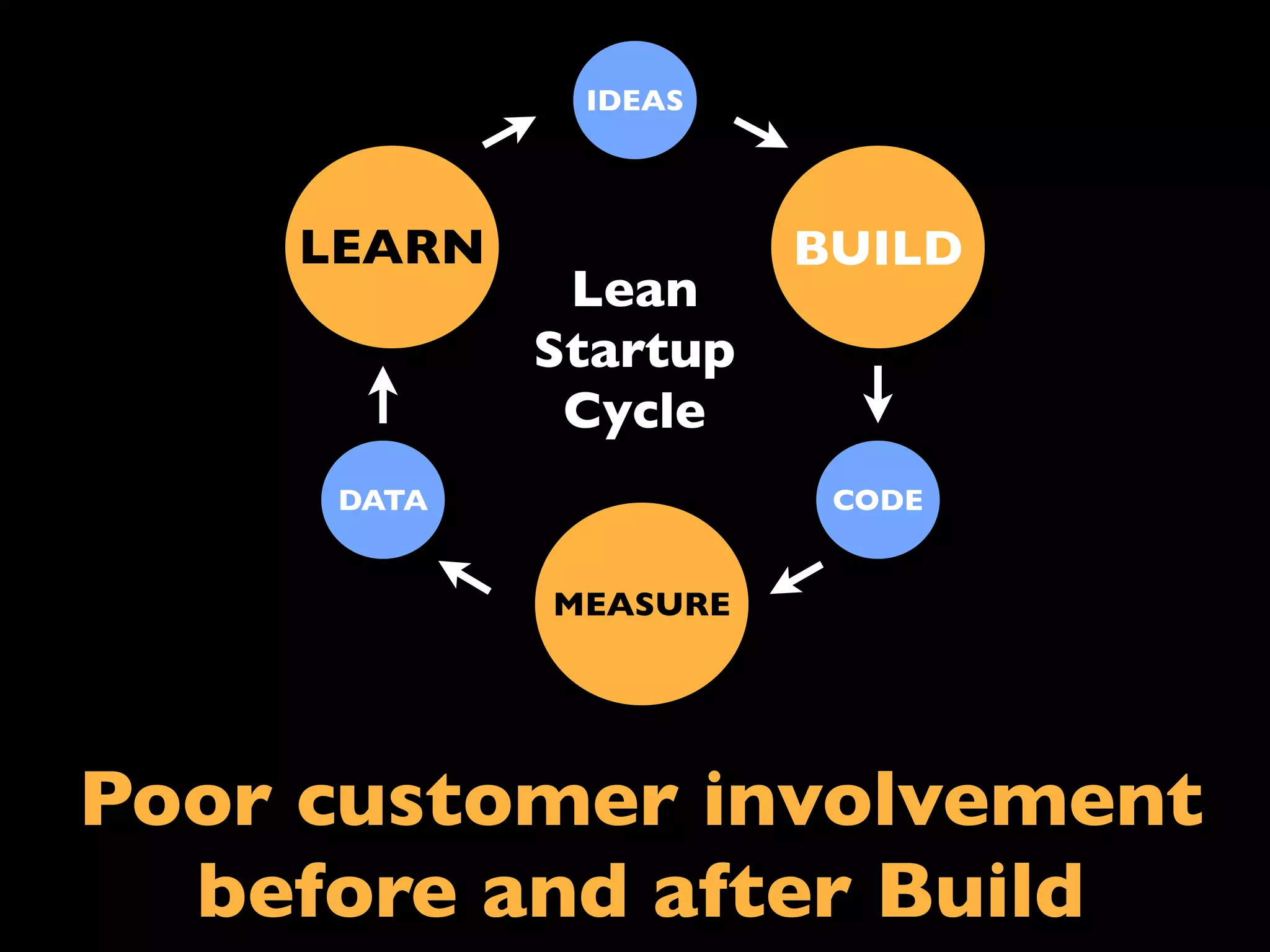 How come so many smart
 teams miss the mark?
 