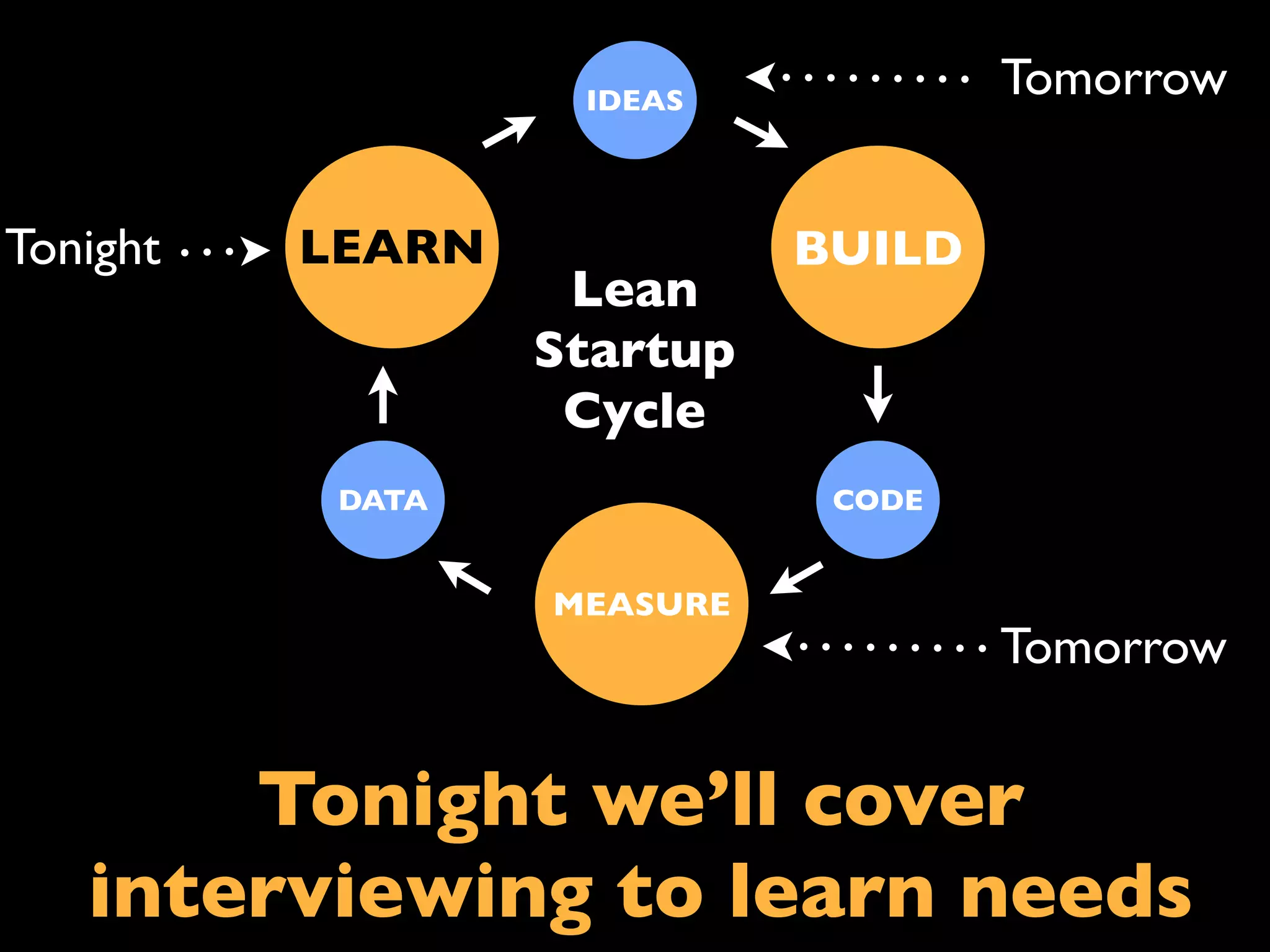 Got Segway? Result of poor
  customer involvement
 