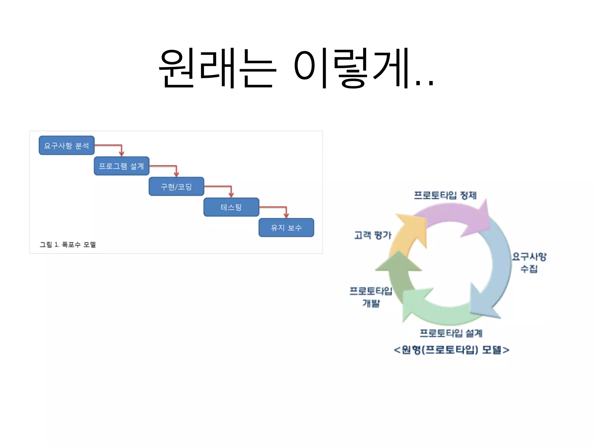 원래는 이렇게..
 