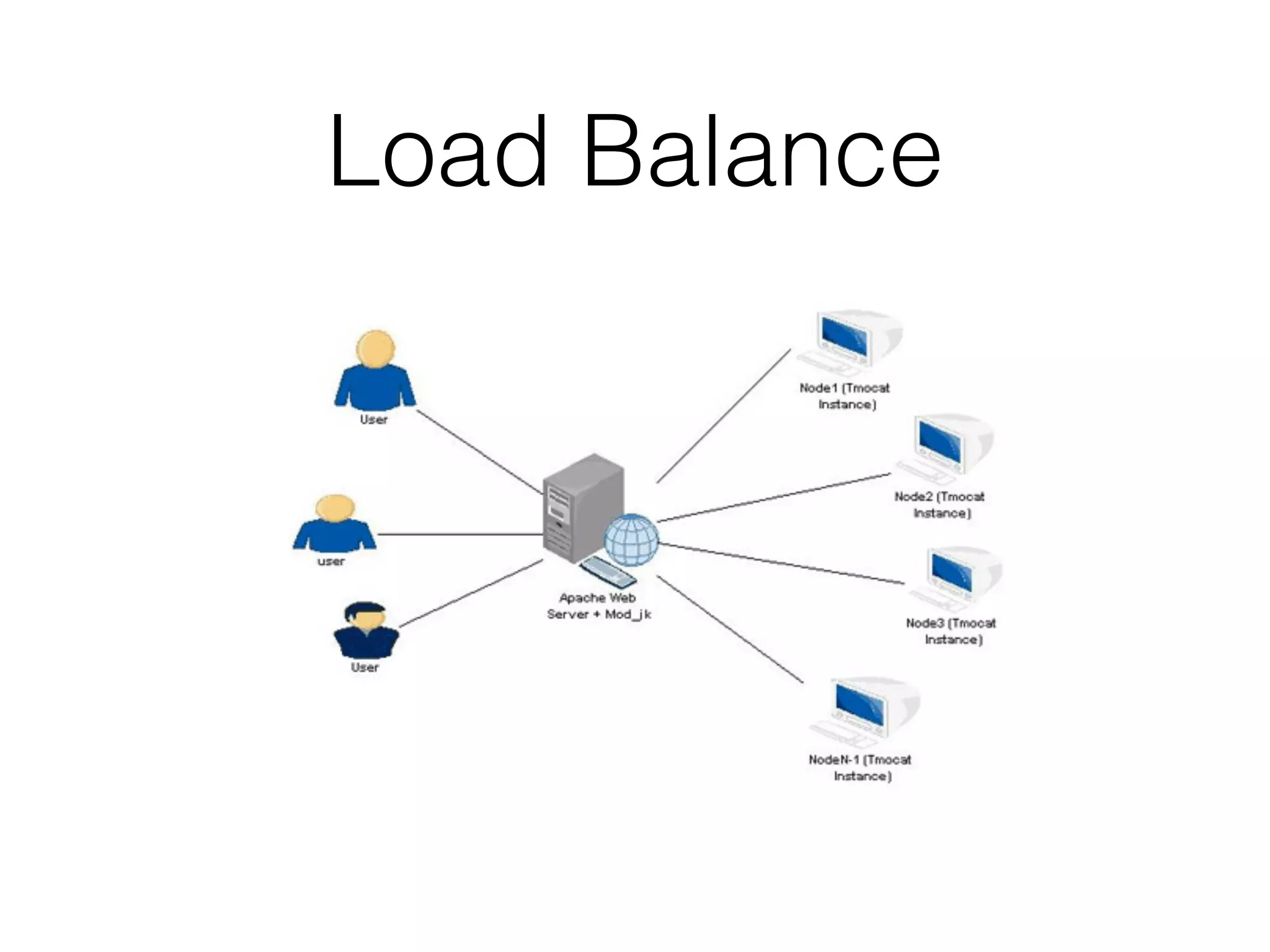 Load Balance
 