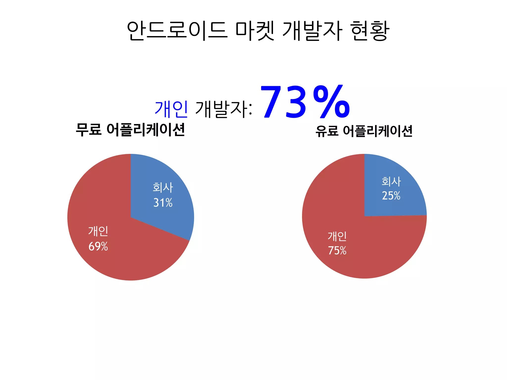 사람도 확보했고..
 