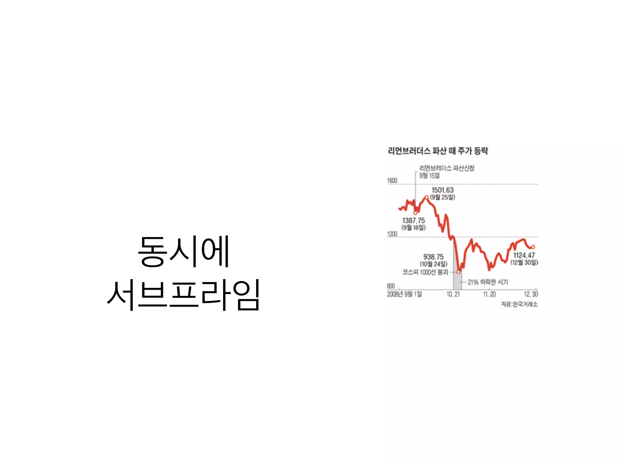 동시에
서브프라임
 