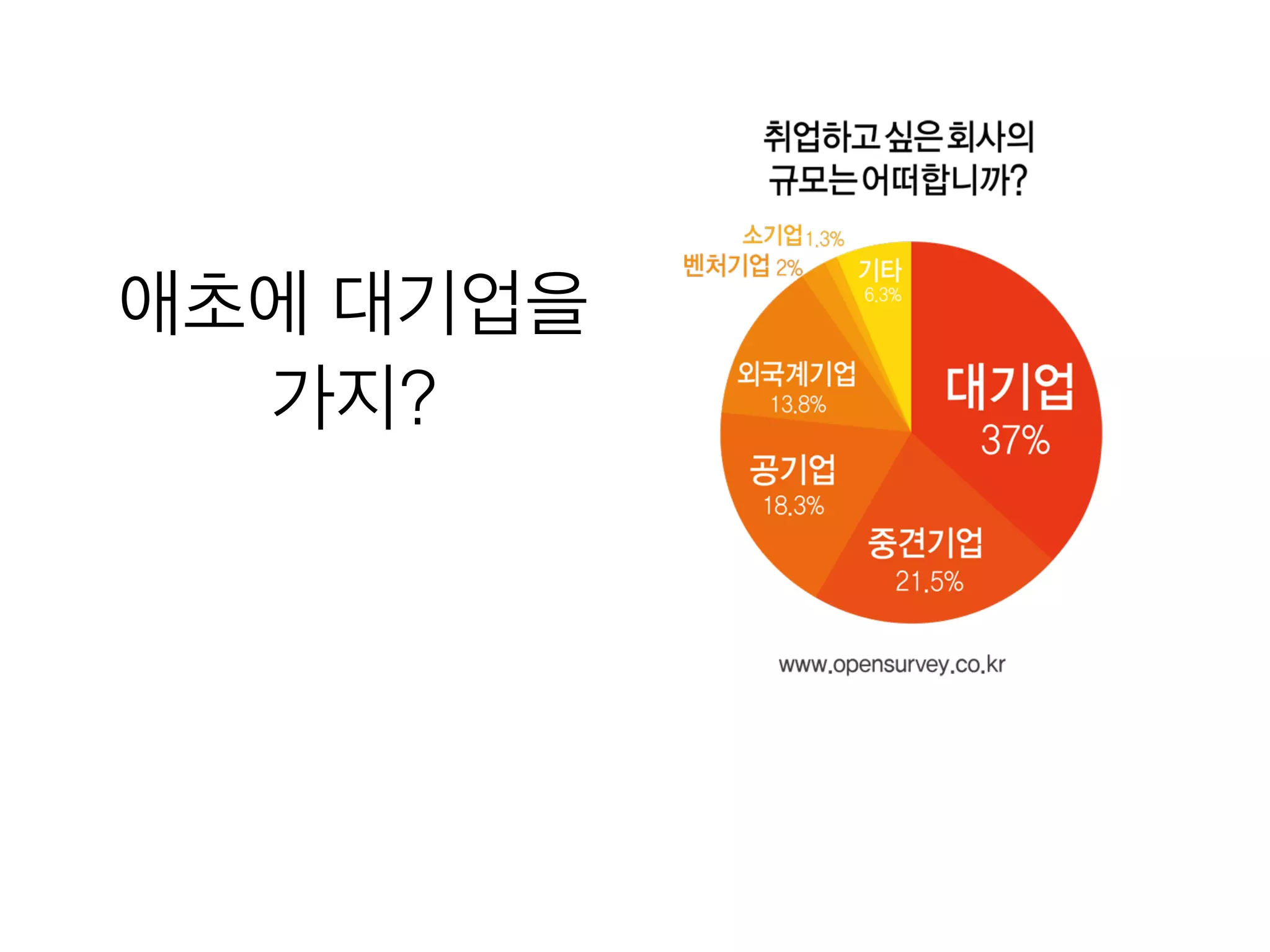 애초에 대기업을
가지?
 