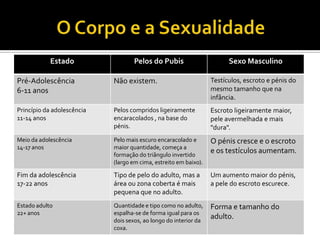 A saúde e a Adolescência;