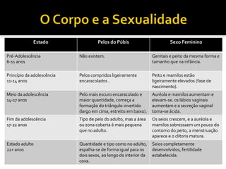 O Corpo e a SexualidadeTestículo é a glândula sexual masculina dos animais sexuados produzindo as células de fecundação chamadas de espermatozóides. Nos mamíferos ocorre aos pares e são protegidos fora do corpo por uma bolsa chamada escroto. Têm função de glândula produzindo harmónios masculinos. Sua função é homóloga a dos ovários das fêmeas.Nos seres humanos, os testículos são suspensos pelos cordões espermáticos formados por vasos sanguíneos e linfáticos, nervos, músculo cremaster, epidídimo e canal deferente.