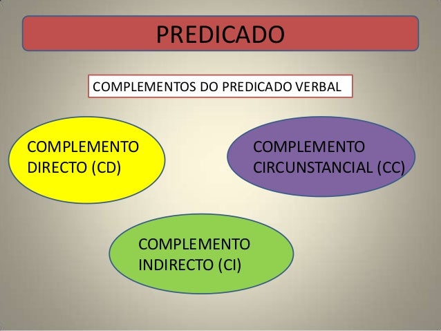PREDICADO COMPLEMENTOS DO PREDICADO VERBALCOMPLEMENTO COMPLEMENTODIRECTO (CD) CIRCU...