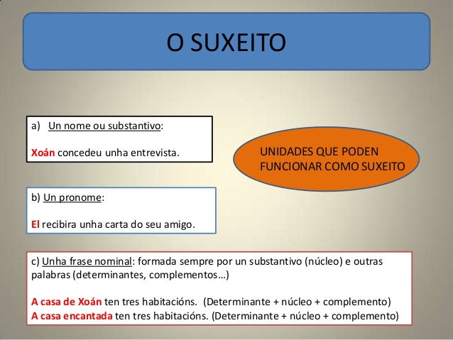 Suxeito e predicado (con animación)
