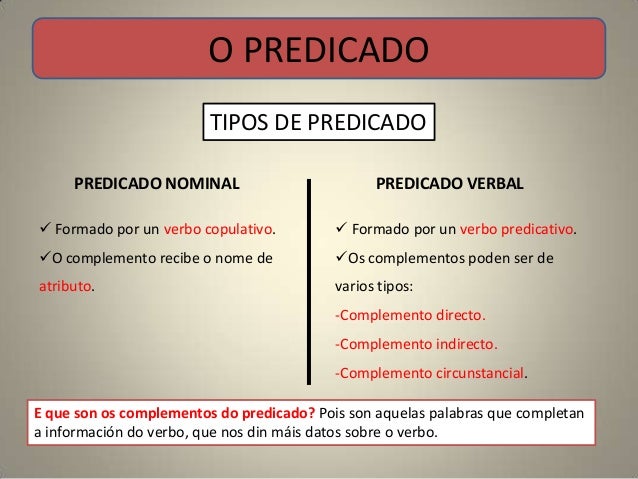 Suxeito e predicado (con animación)