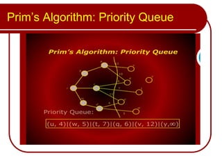 Prim's algorithm | PPTX